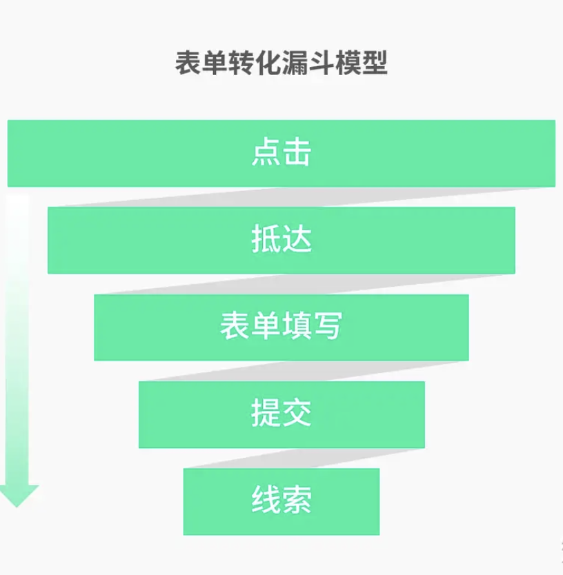 漏斗模型图