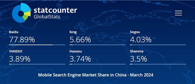 2024年中国移动端搜索引擎排名数据