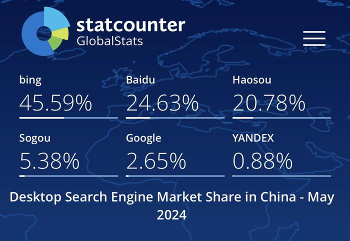 2024年中国PC端搜索引擎排名数据