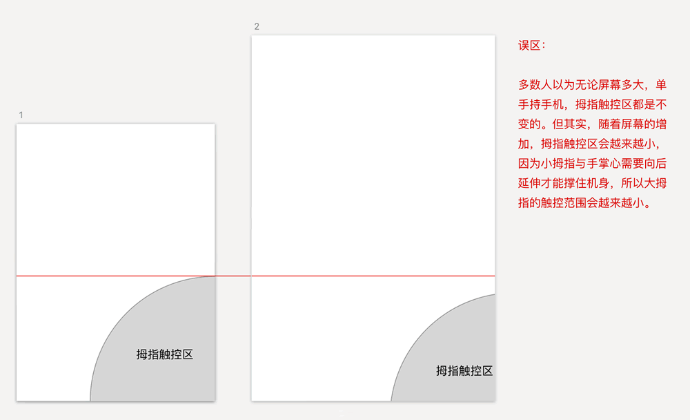 拇指触控区