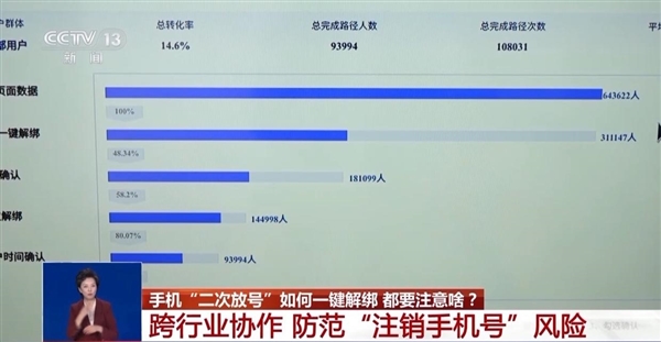 工信部联合运营商及互联网企业推出“二次号码焕新”服务，允许用户一键解绑与原手机号关联的互联网账号